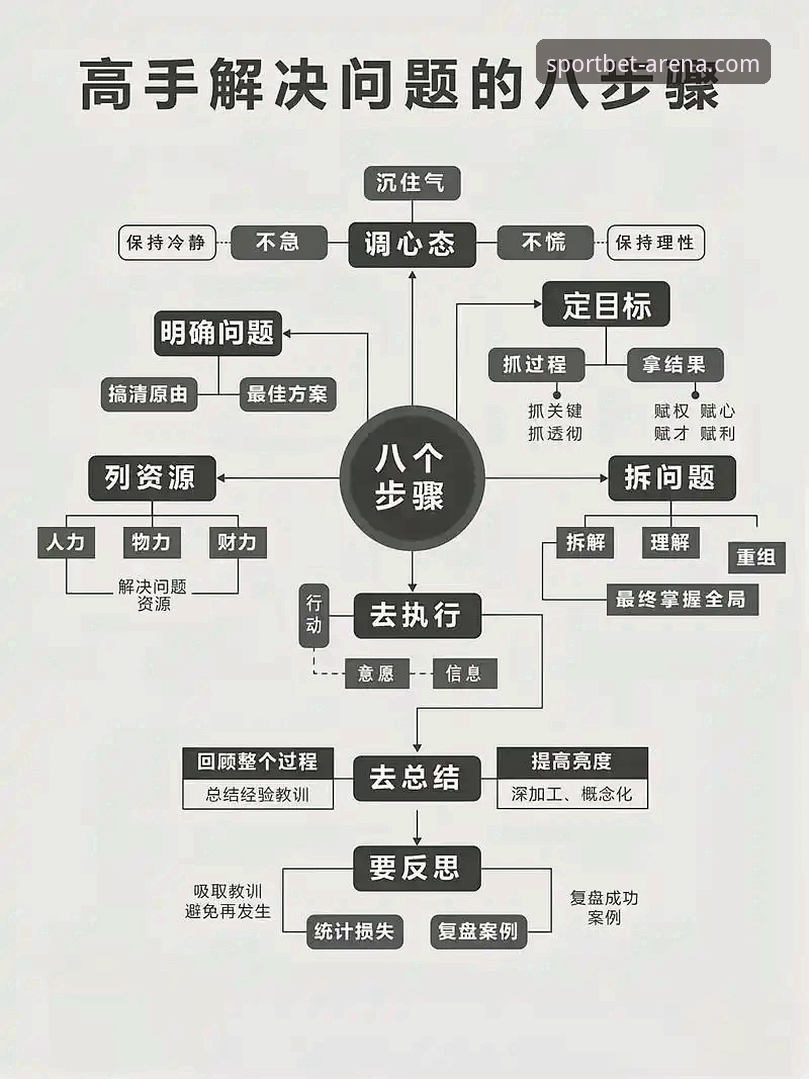3个核心步骤与5个排查方向：彻底解决b体育官网登录不了怎么办的难题