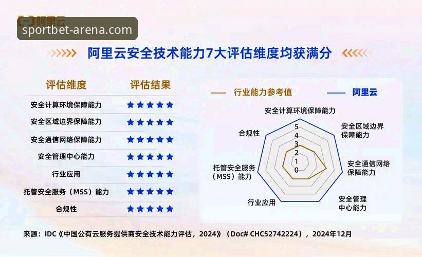 b体育平台官网安全可靠性深度解析：从技术到服务的全方位评估